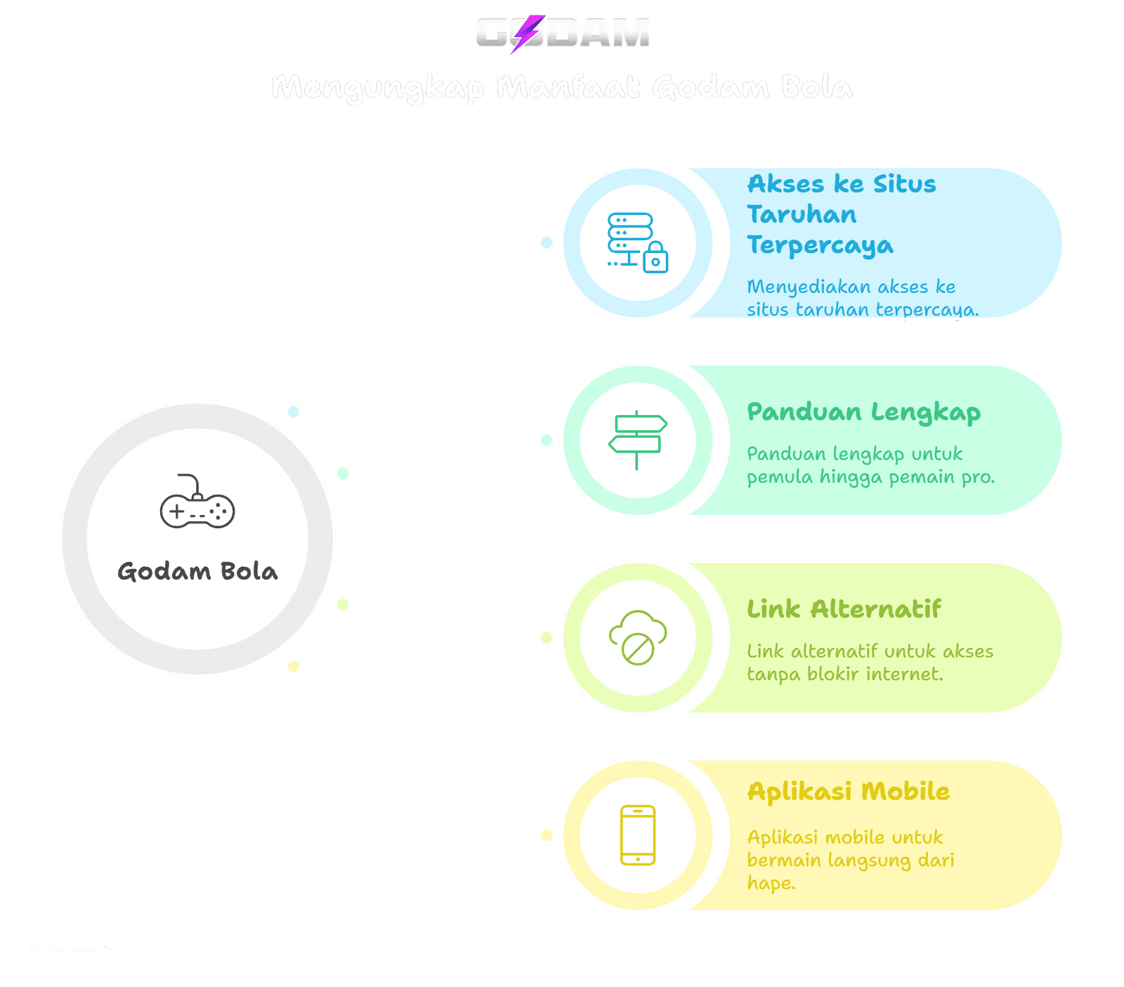 Manfaat Menggunakan Situs Godam Bola